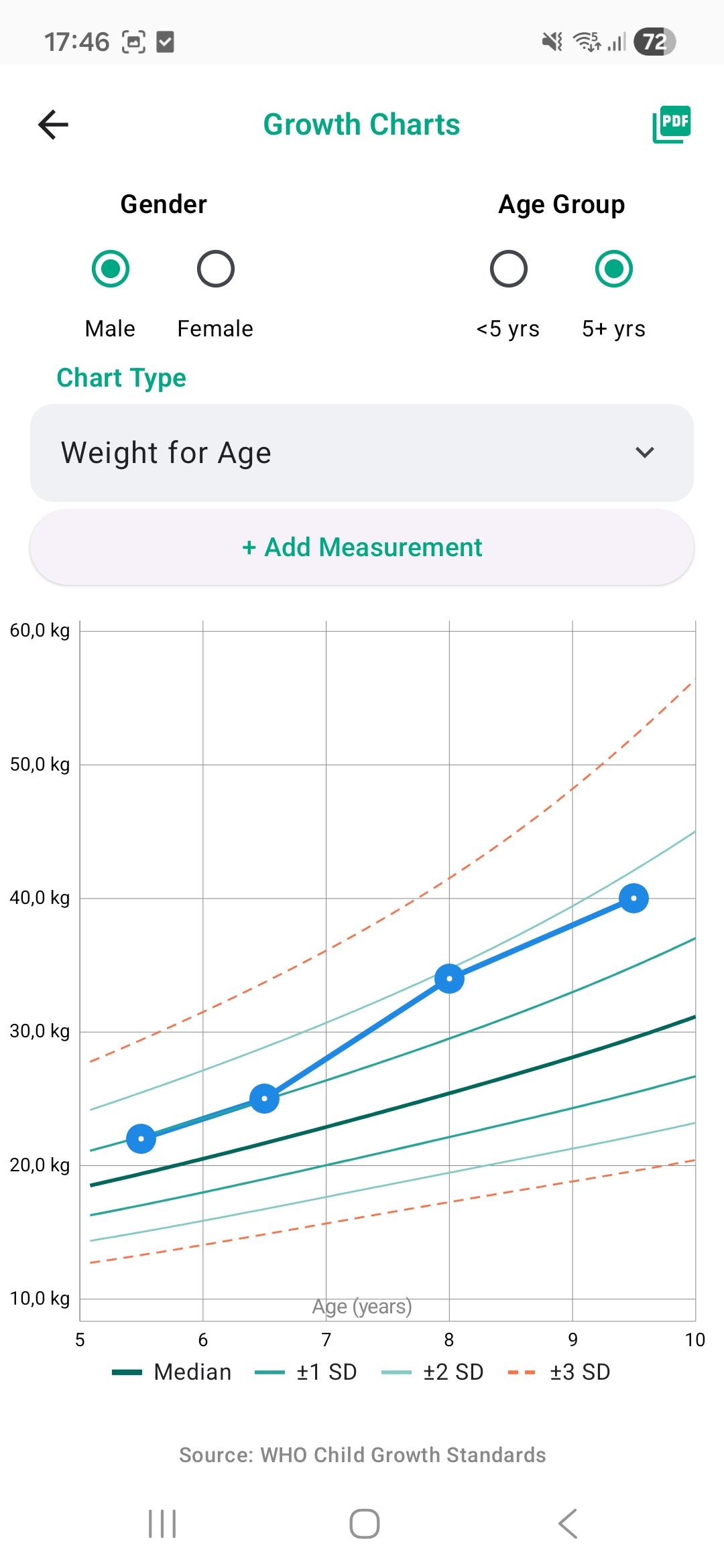 Growth Charts